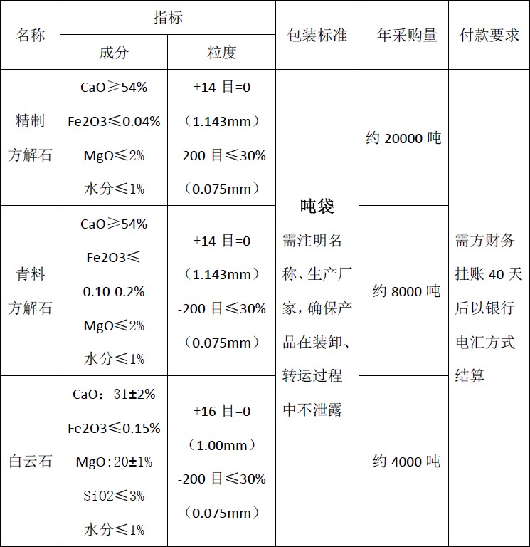 博鱼.体育（中国）官方网站-登录入口2018年度方解石、白云石招标公告(图1)