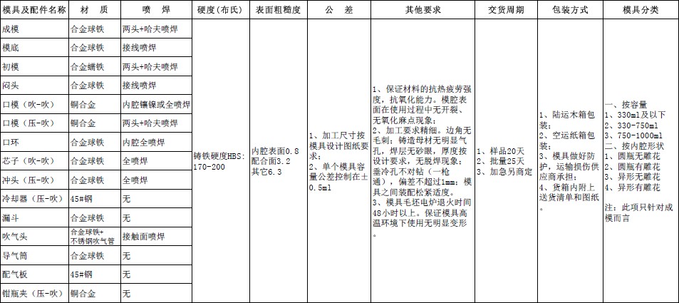 博鱼.体育（中国）官方网站-登录入口2018年度模具招标公告(图1)