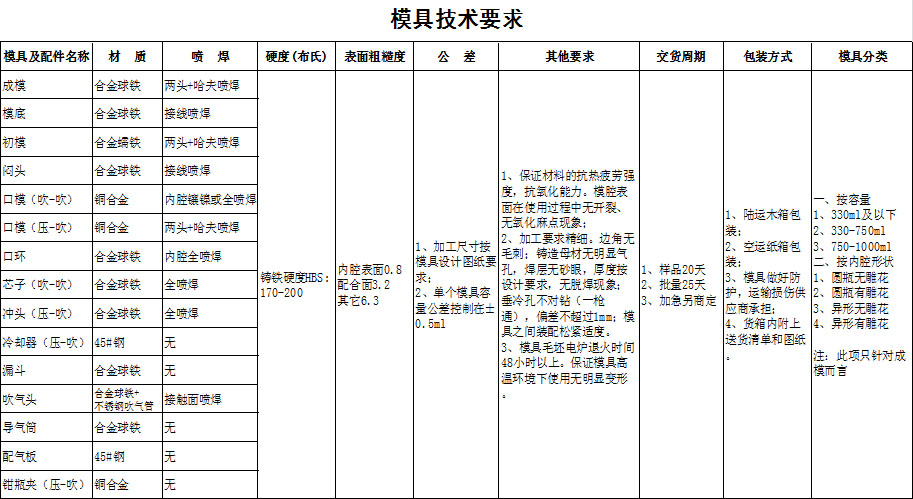 博鱼.体育（中国）官方网站-登录入口2019年度模具招标公告(图1)