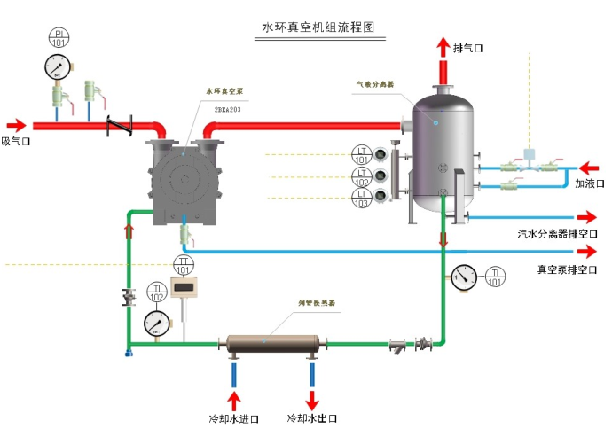 博鱼.体育（中国）官方网站-登录入口 2019年度“水环式真空泵”招标公告(图1)