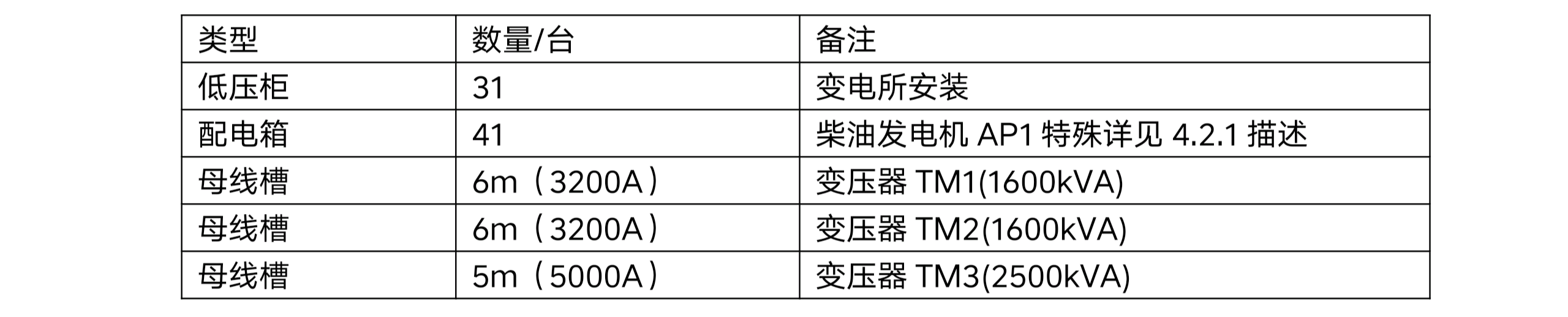 博鱼.体育（中国）官方网站-登录入口年产 50 万吨高档优质轻量玻瓶暨一期二阶段 6 万吨技术改造项目项目-配电系统招标公告（资格预审）(图1)