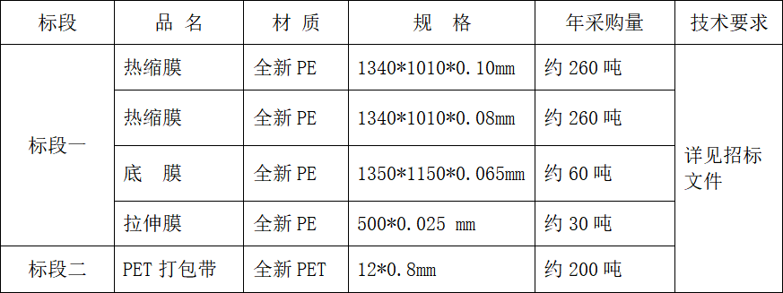 博鱼.体育（中国）官方网站-登录入口 2024-2025年度包材采购招标公告(图1)